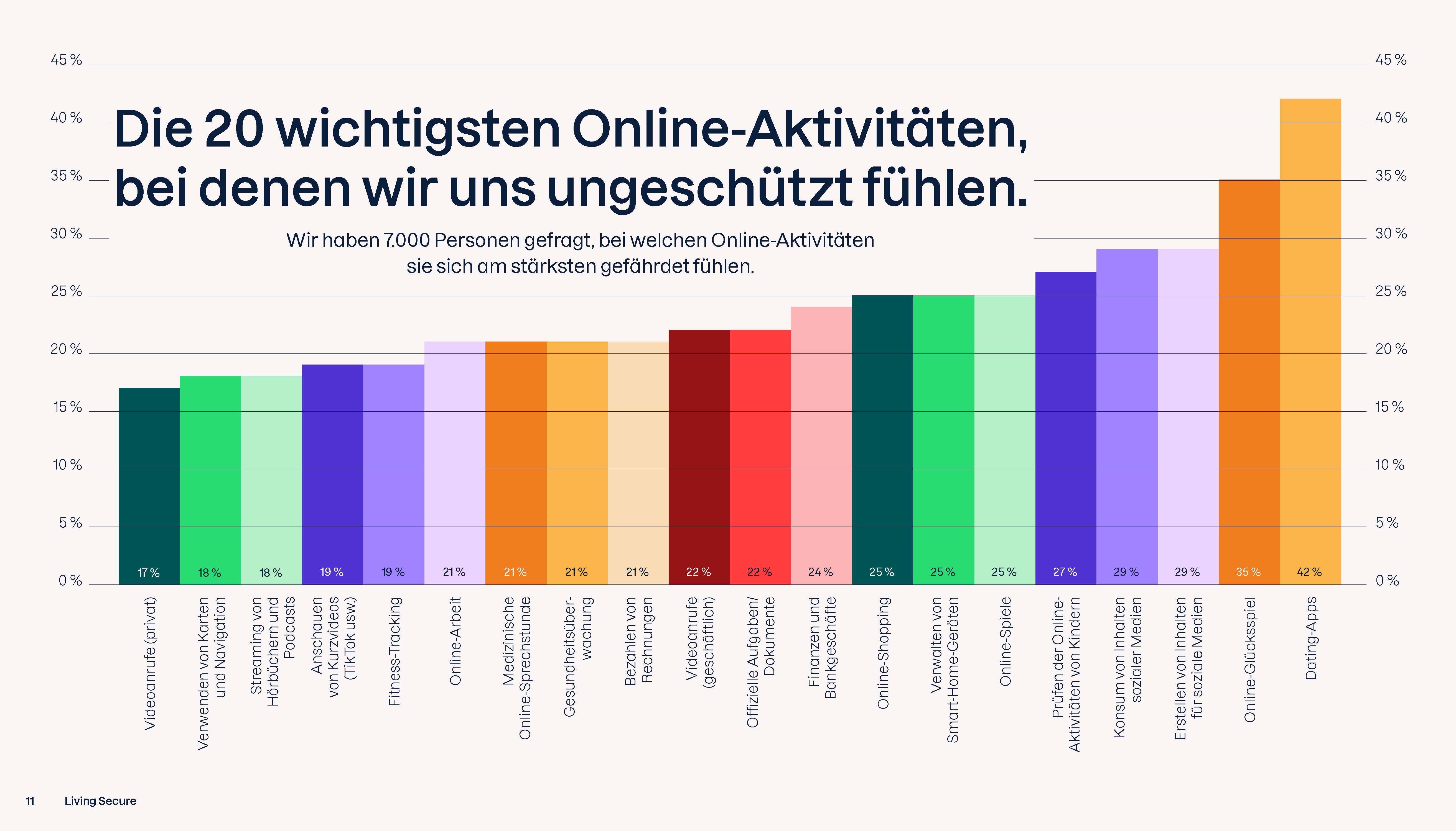 Umfrage jetzt abrufen